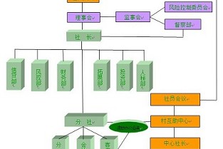 明月花园二手房 三亚房产信息