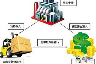 昌平买房 广州丰兴广场